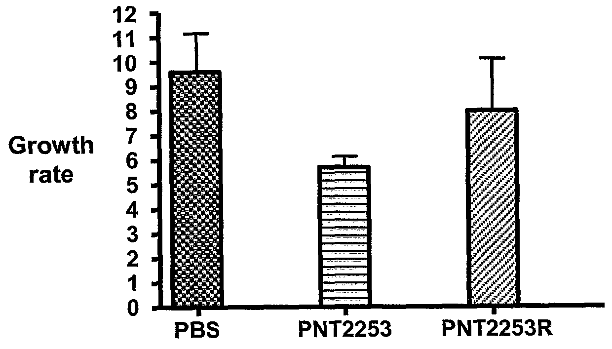 Amphoteric Liposome Formulation