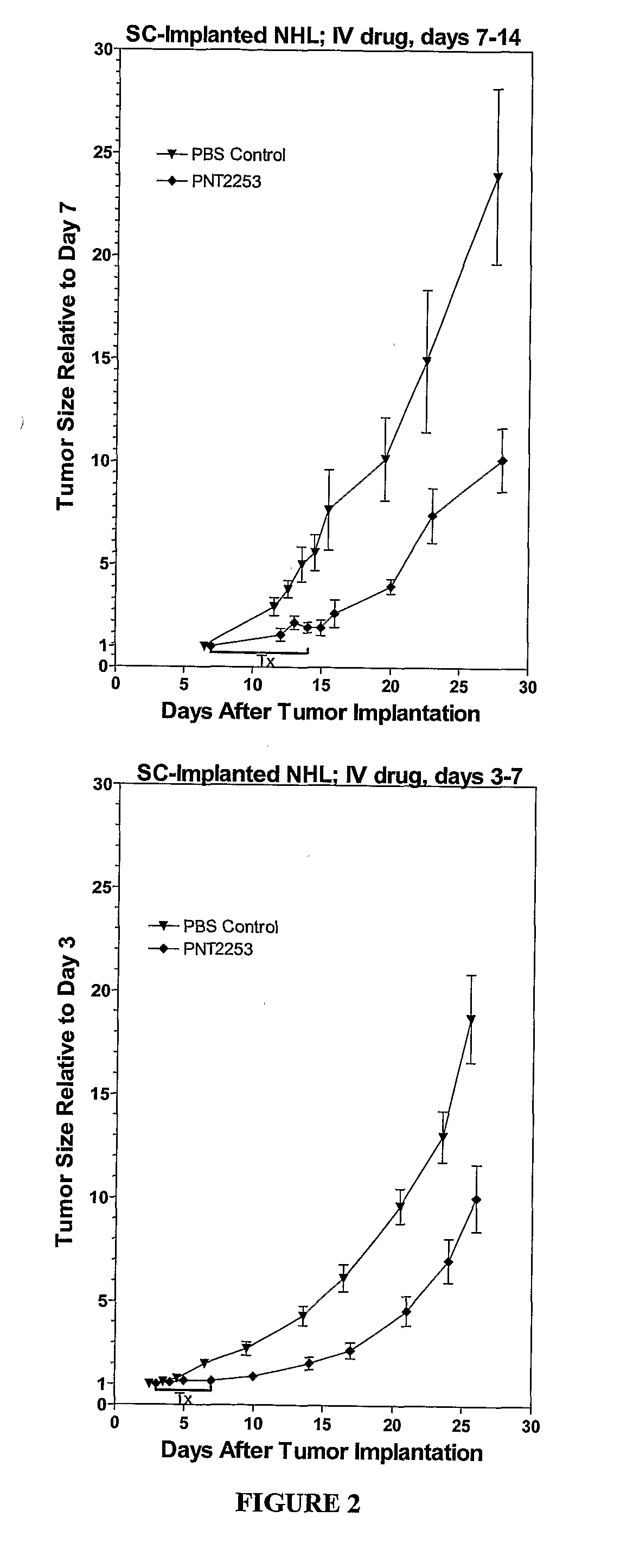 Amphoteric Liposome Formulation