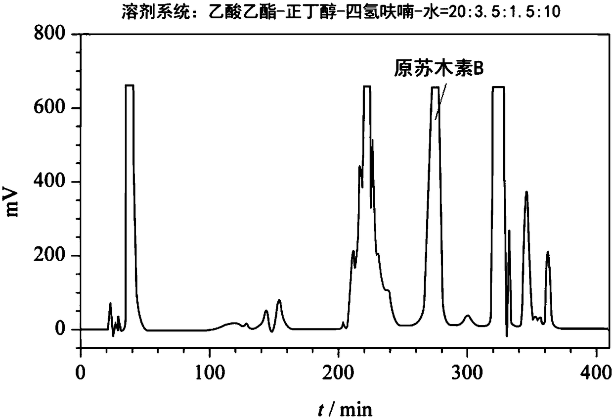 Protosappanin B preparation method