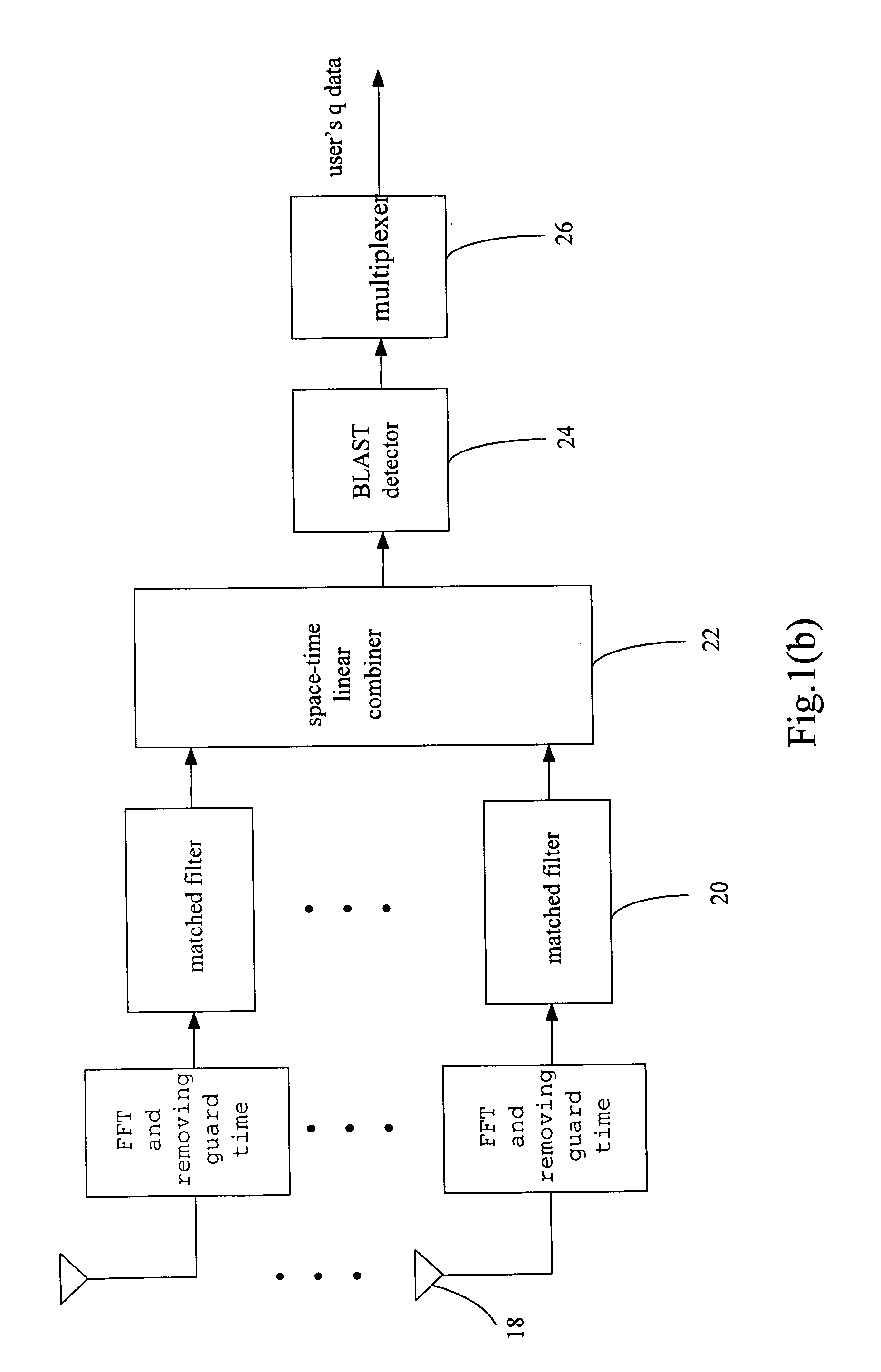 Structure of a multi-input multi-output multicarrier code division multiple access communication system and communication method thereof