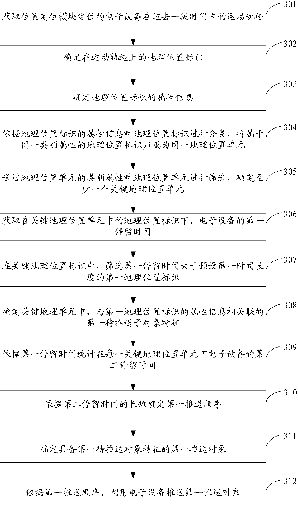 Method and device for processing information