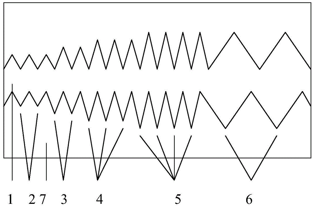 A convenient and stable thread structure