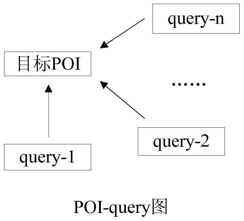 Map retrieval method and point-of-information POI semantic vector calculation method and device