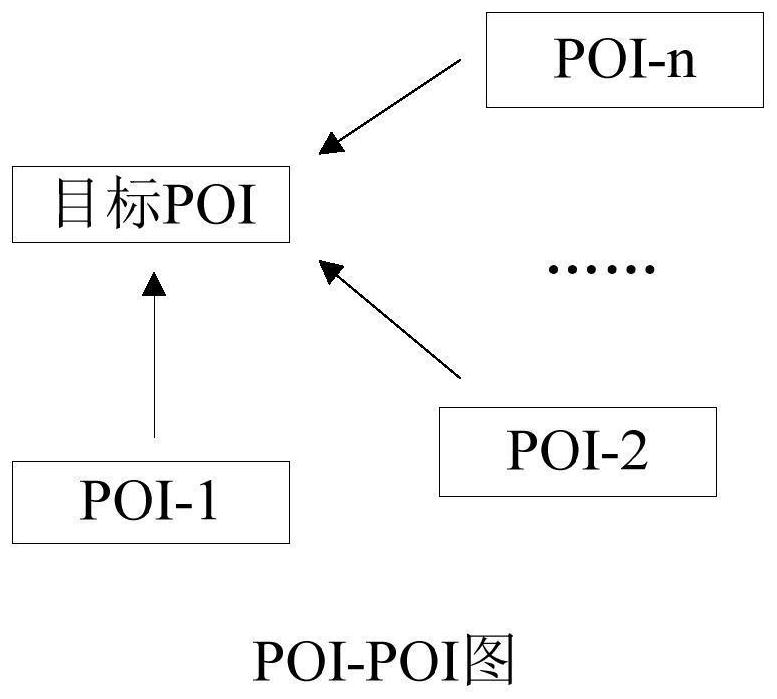 Map retrieval method and point-of-information POI semantic vector calculation method and device