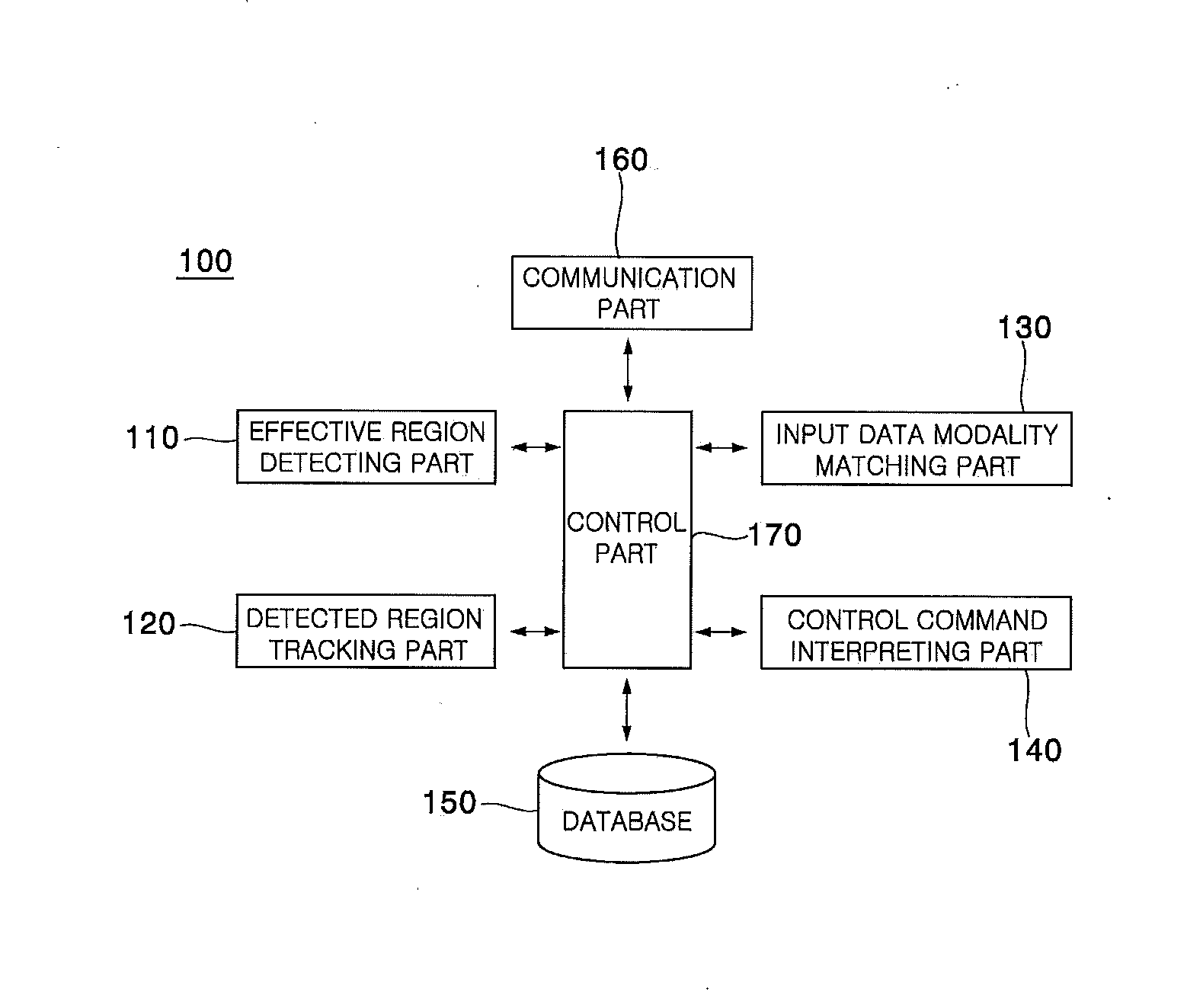 Method and terminal device for controlling content by sensing head gesture and hand gesture, and computer-readable recording medium