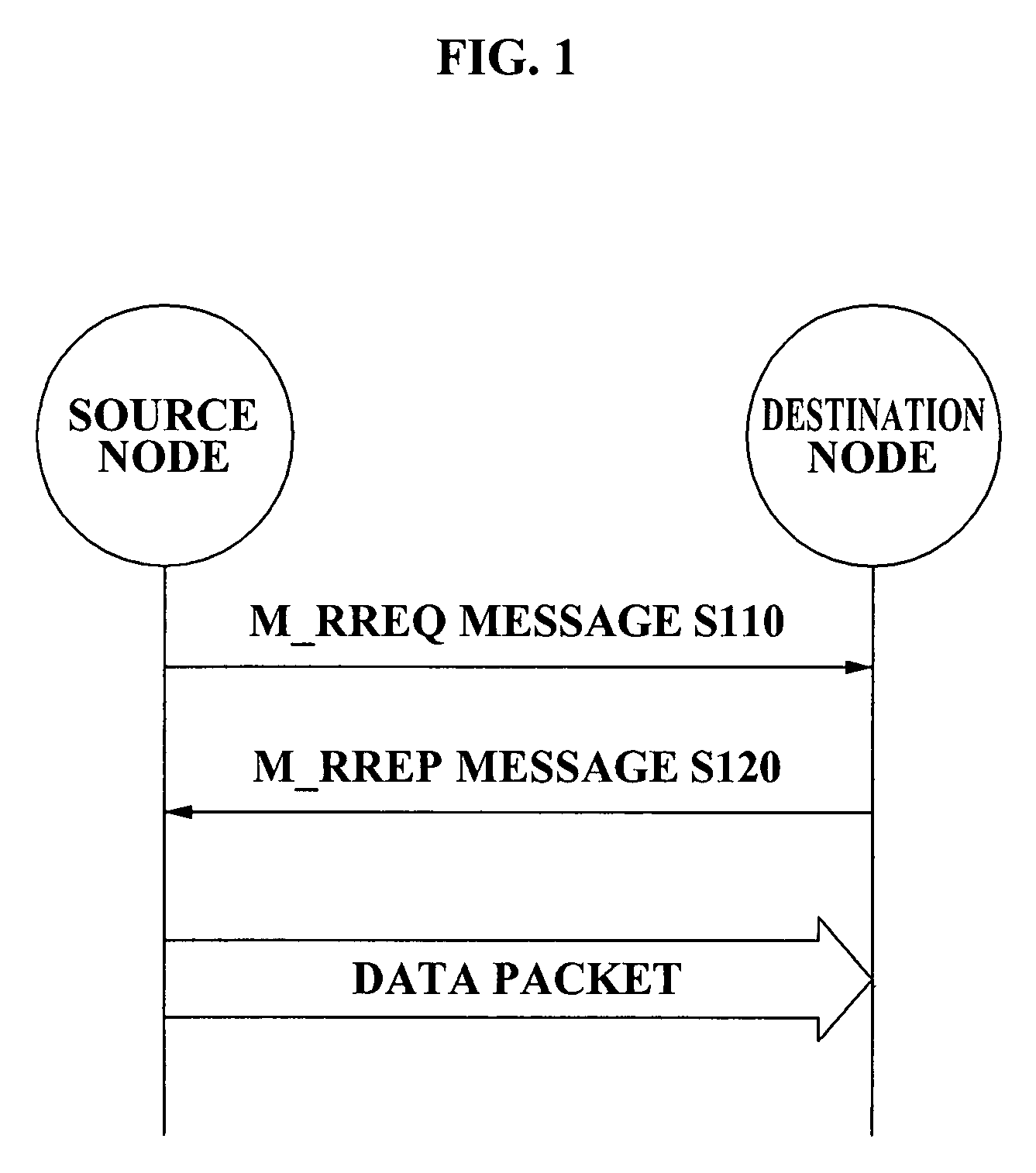 Control message processing method in wireless mesh network and control message processing apparatus using the method
