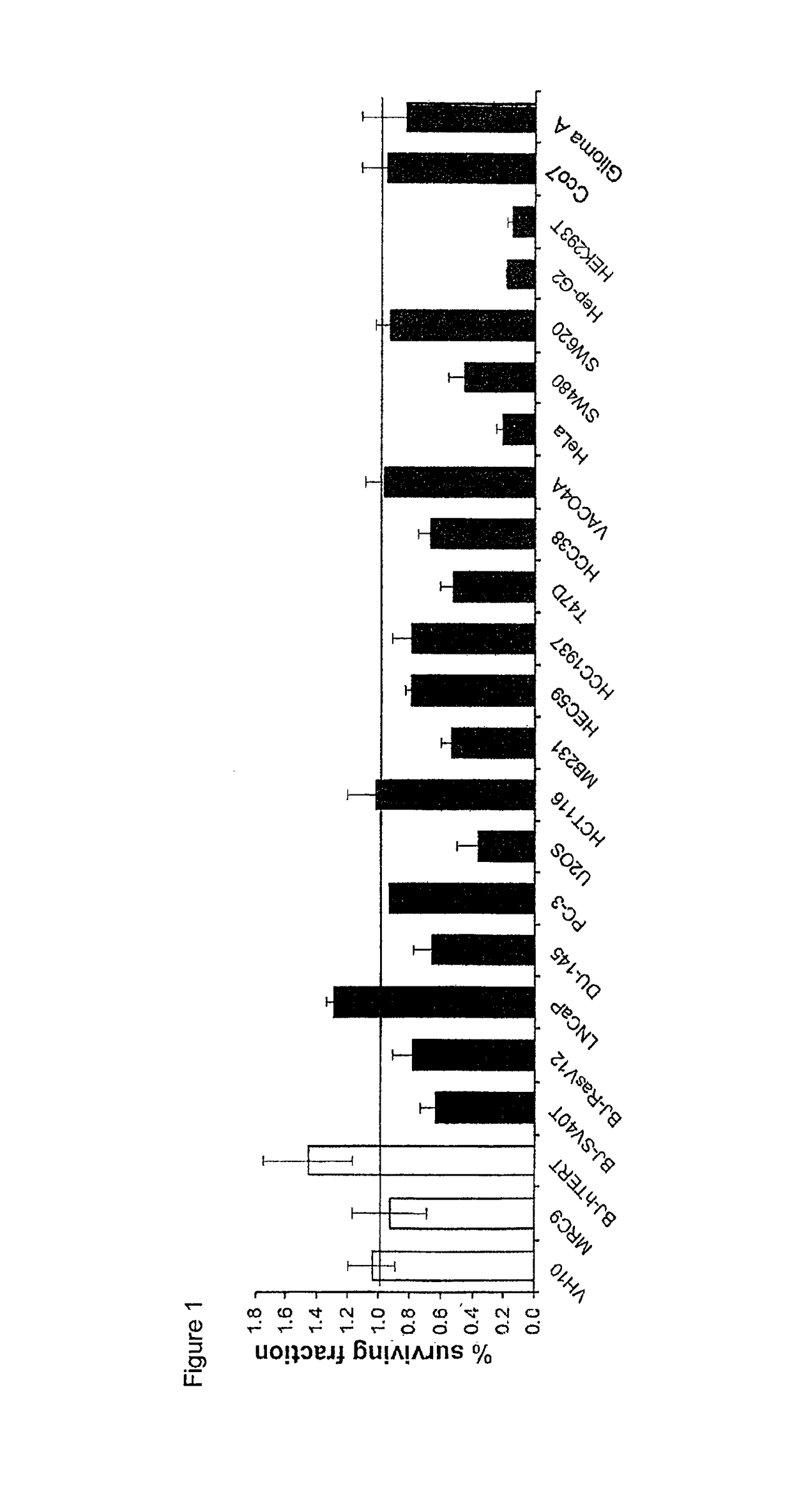 Pyrimidine-2,4-diamine derivatives for treatment of cancer