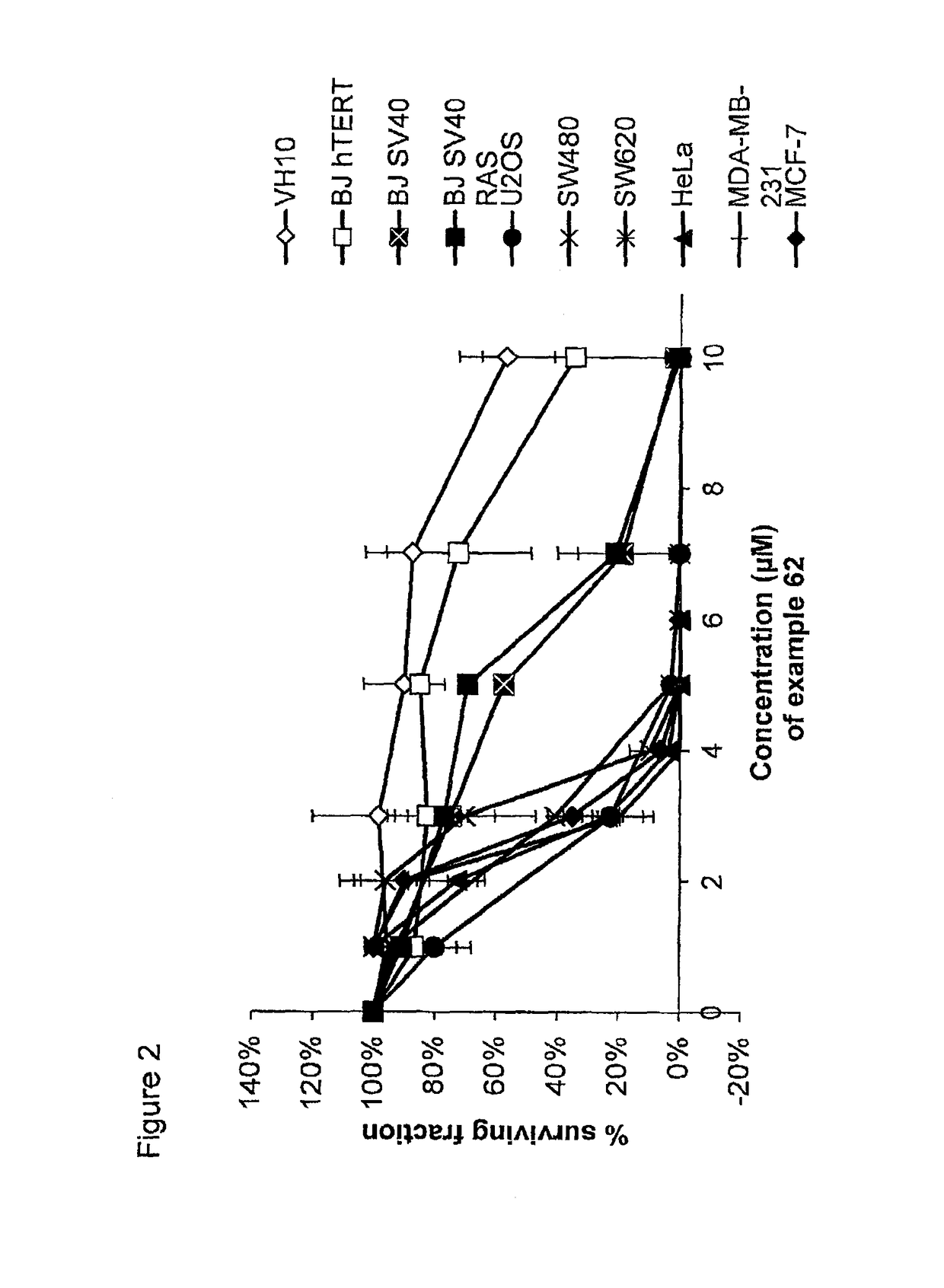 Pyrimidine-2,4-diamine derivatives for treatment of cancer