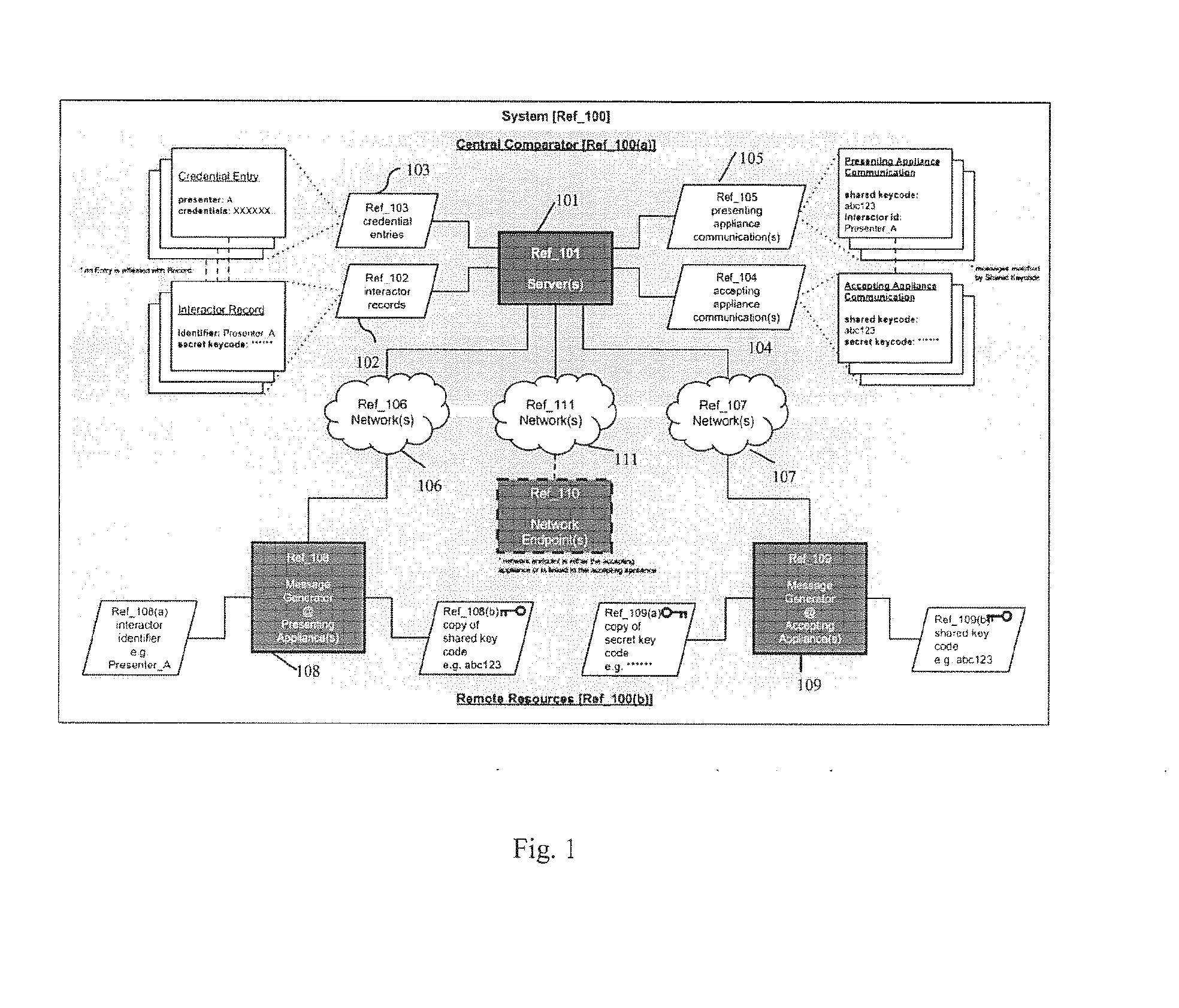 System and Method for Communicating Credentials