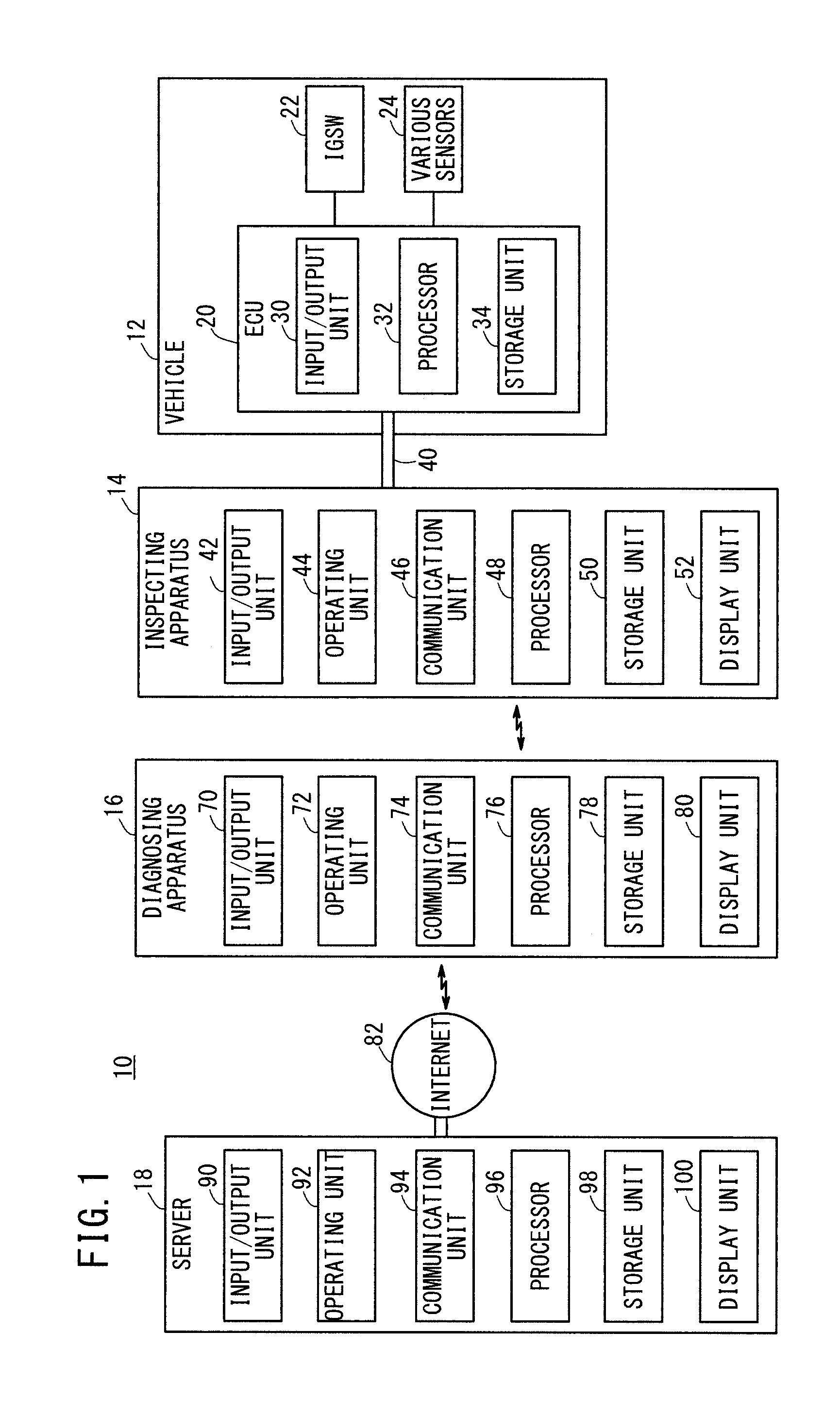 Fault diagnosis method and fault diagnosis device
