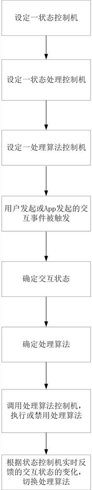 A Button Interaction Method Based on State Control