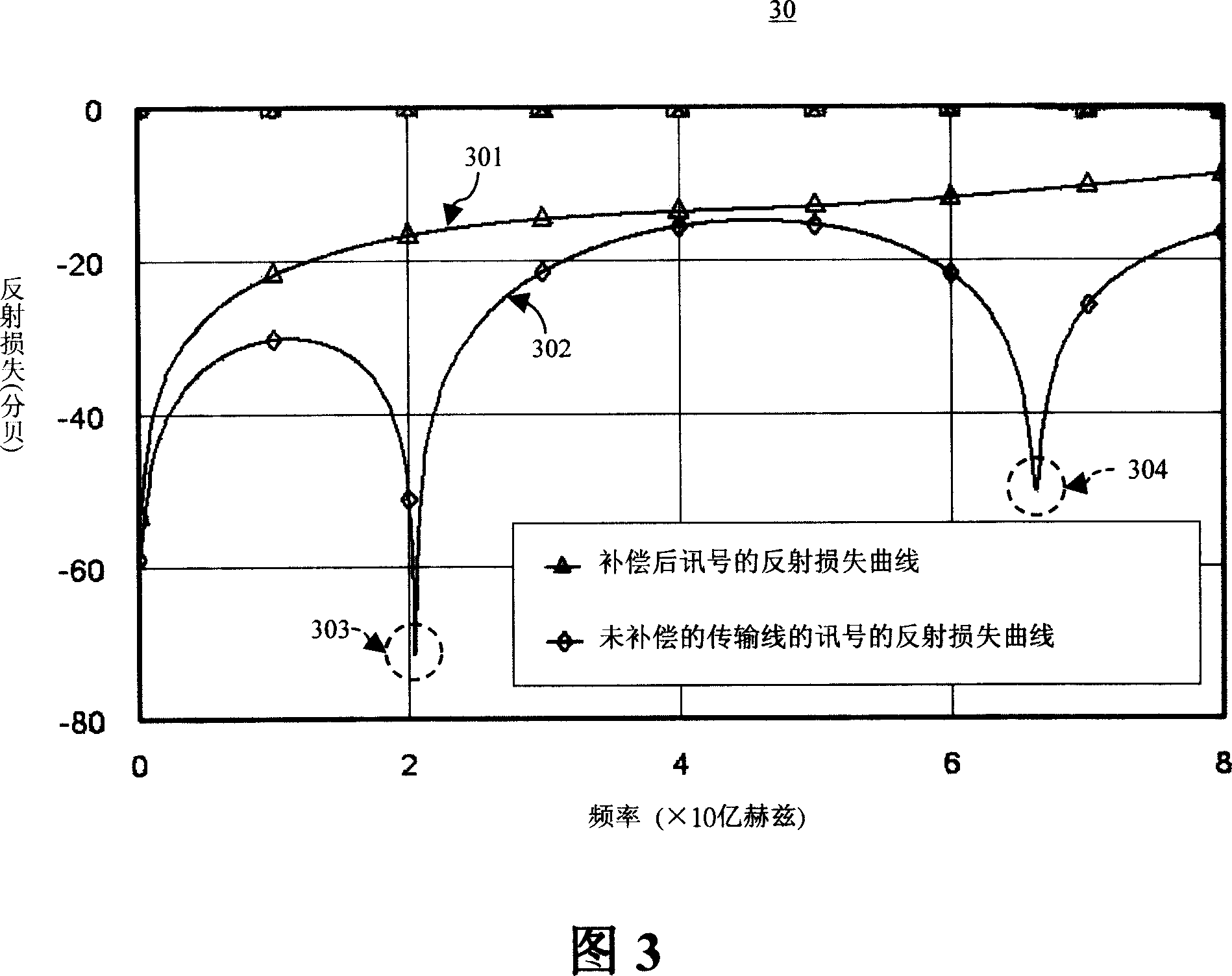 Transmission line design for cross groove structure