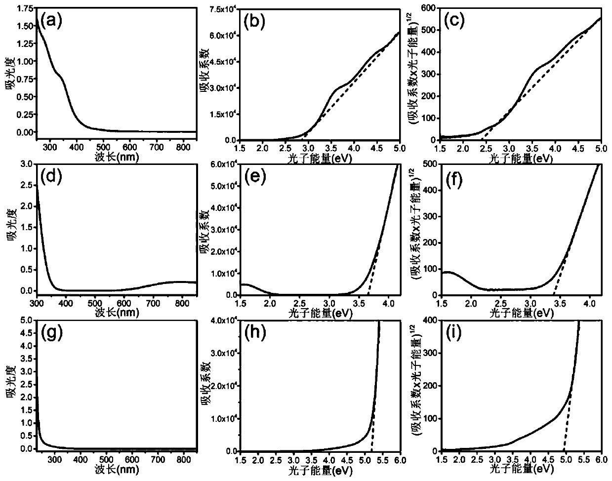 Method for enhancing photosensitivity of PVP and cross-linking method