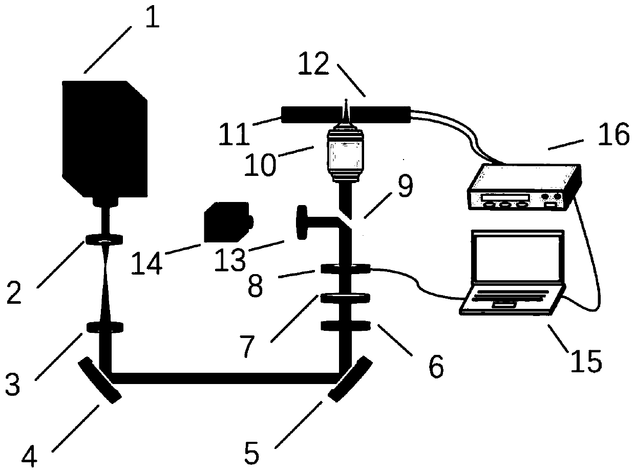 Method for enhancing photosensitivity of PVP and cross-linking method