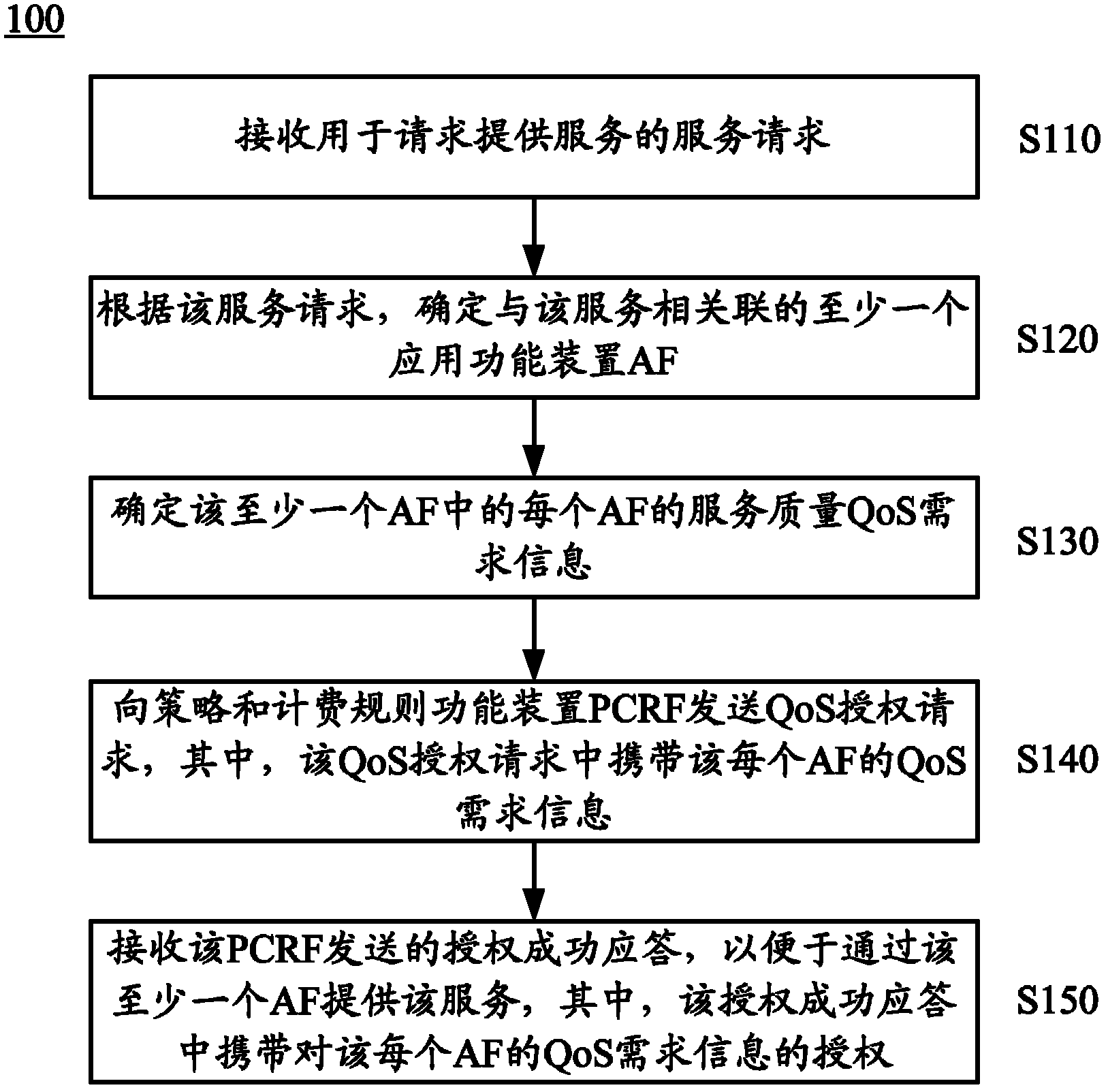 Method for providing services, service agency device and policy and charging rules function device
