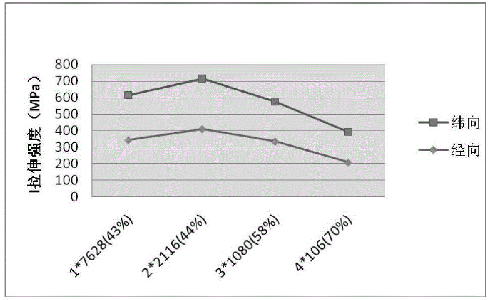 A method for improving copper clad laminate and pcb warping or twisting deformation