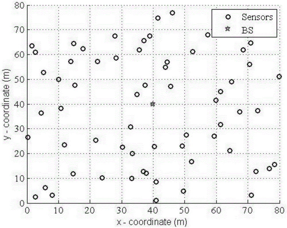 Energy management method based on energy acquisition wireless sensor network