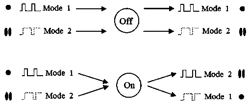 A reconfigurable arbitrary optical mode switch based on microring resonator