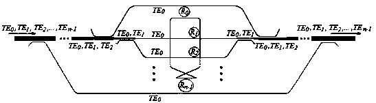 A reconfigurable arbitrary optical mode switch based on microring resonator