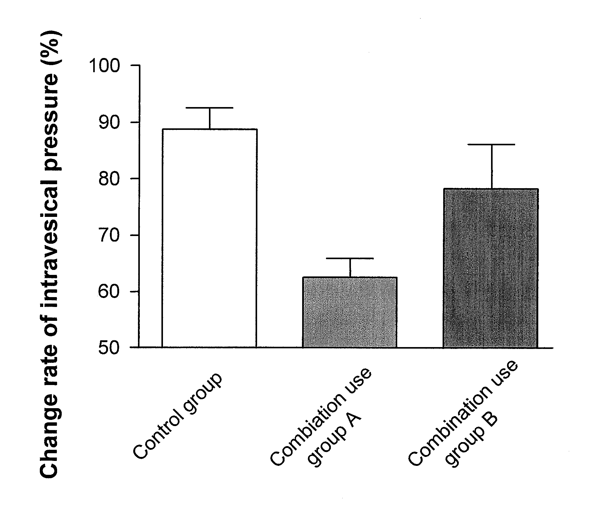 Pharmaceutical composition for treating overactive bladder