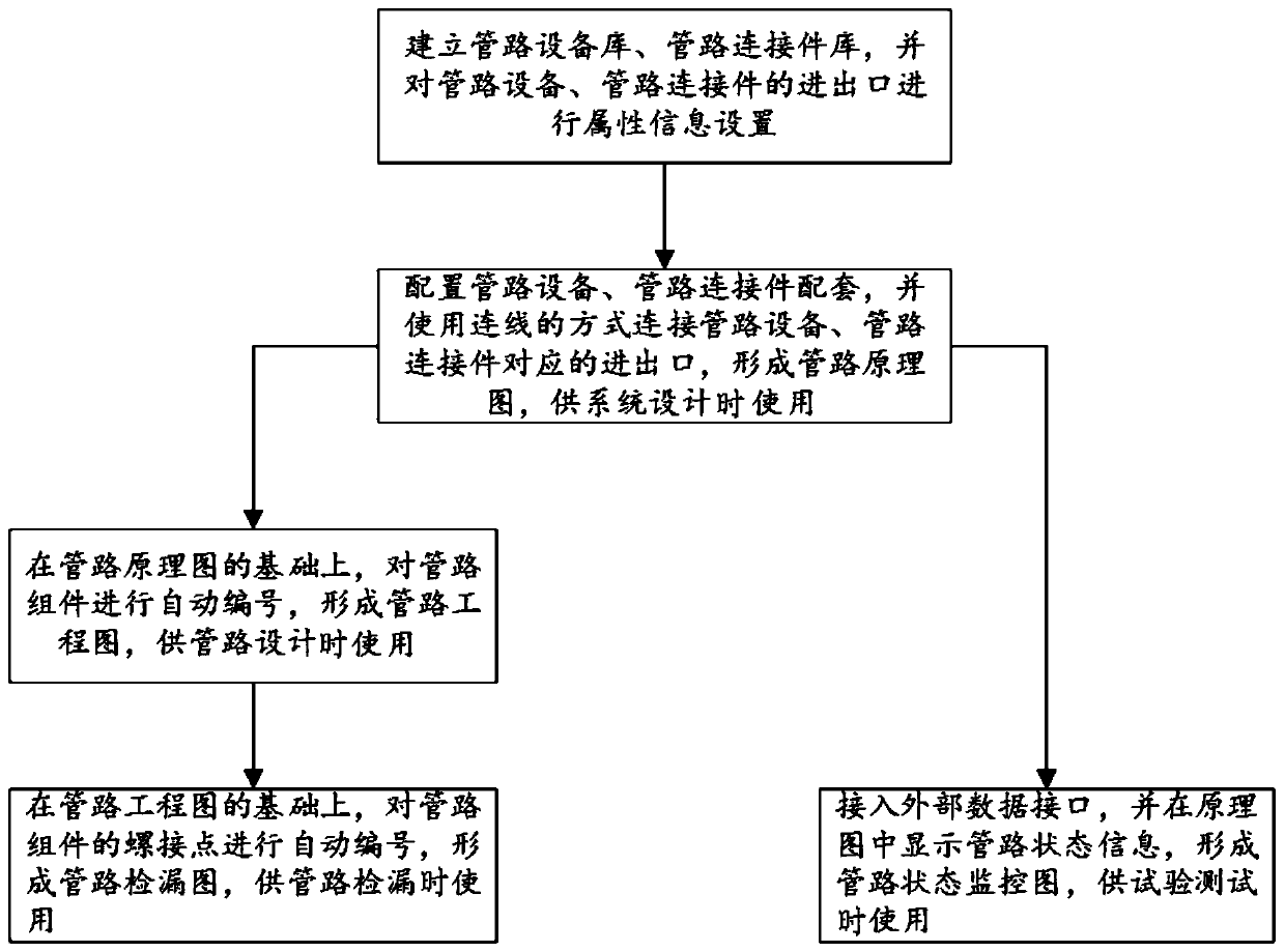 Spacecraft pipeline data multiplexing method