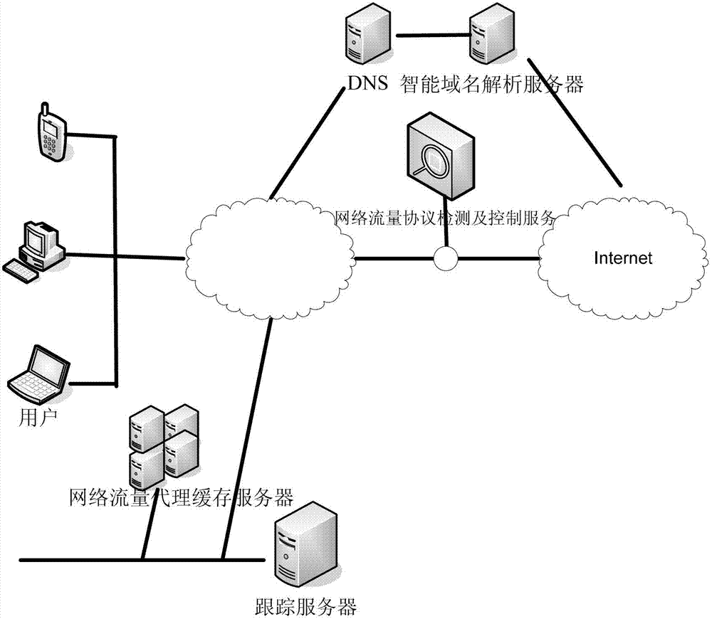Network flow cache method and system based on active guidance