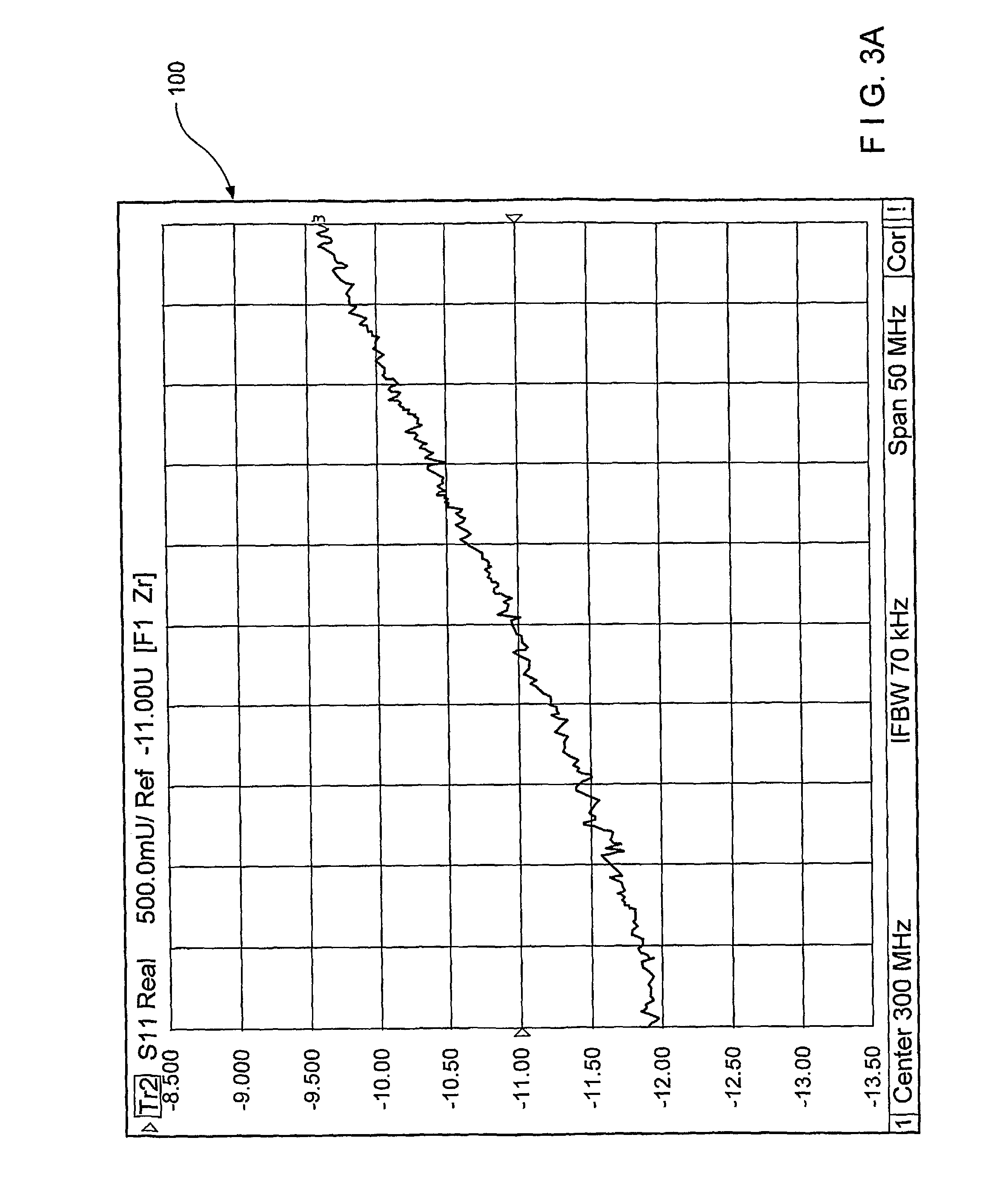 Active radio frequency coil providing negative resistance for high field magnetic resonance imaging