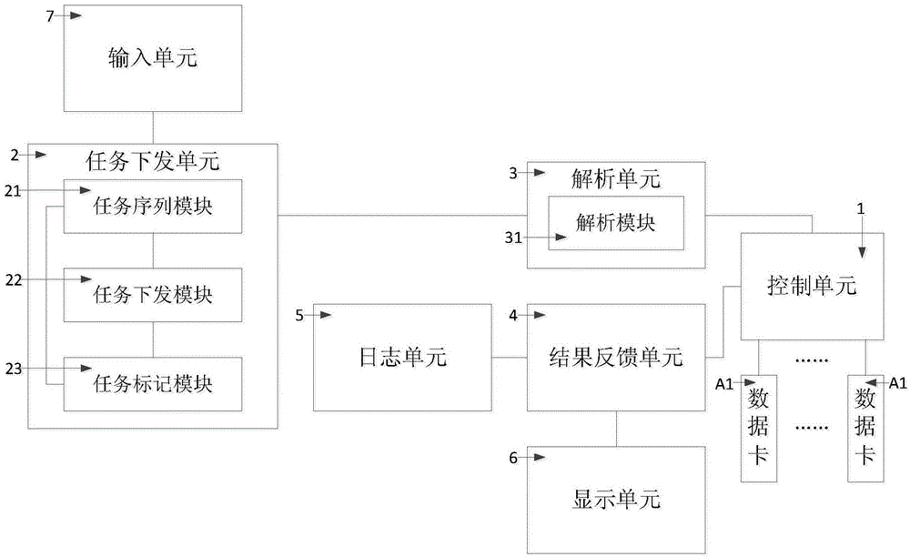 Multi-card automatic test system and method and mobile terminal