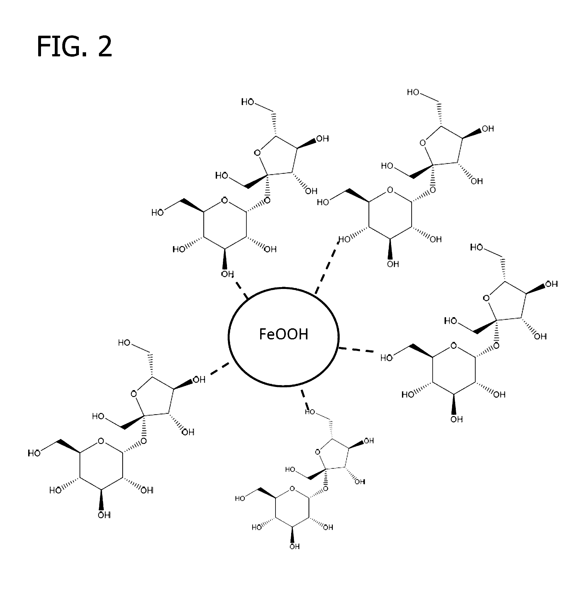Iron-polysaccharide complexes and methods for the preparation thereof