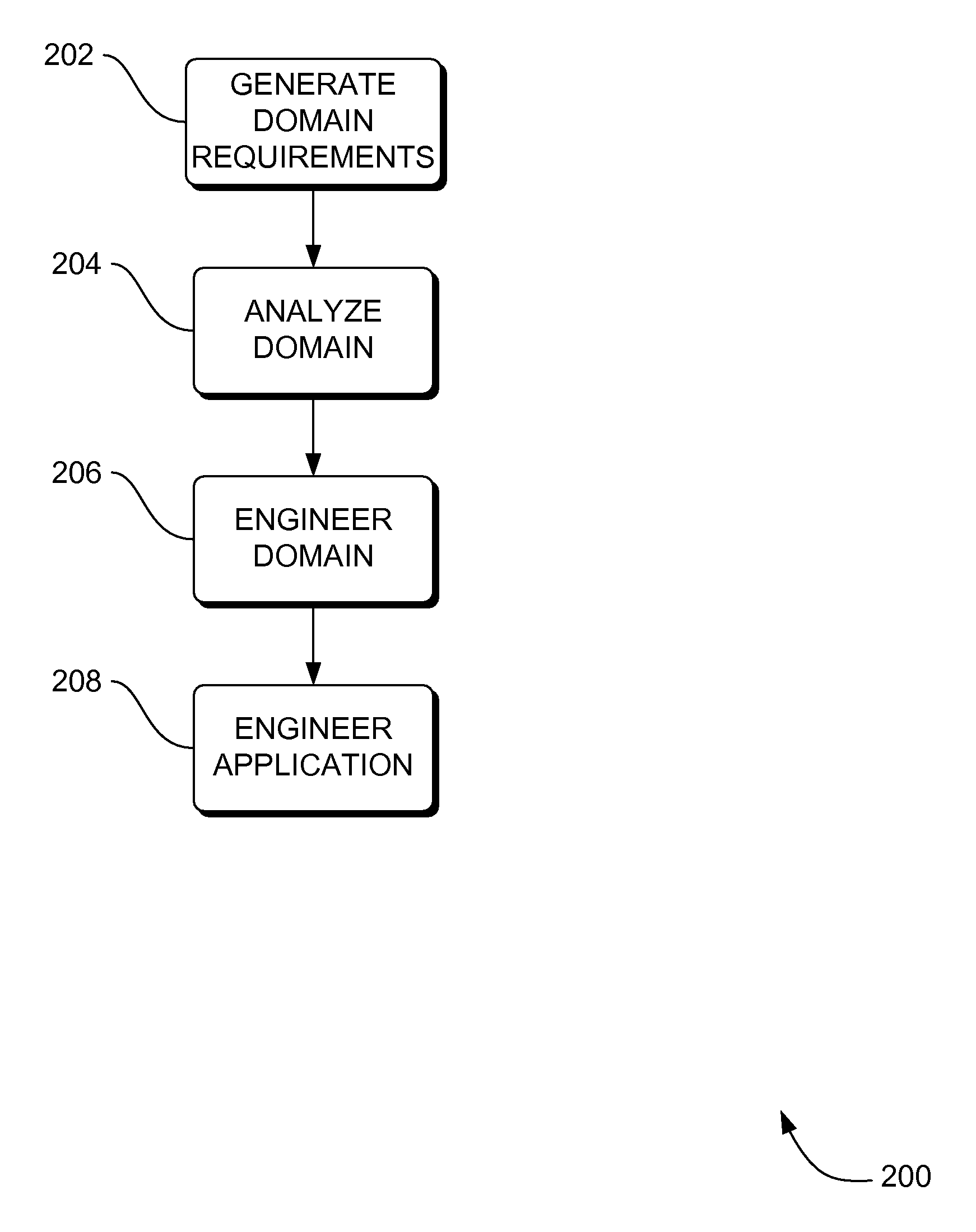 Systems, methods and apparatus for developing and maintaining evolving systems with software product lines