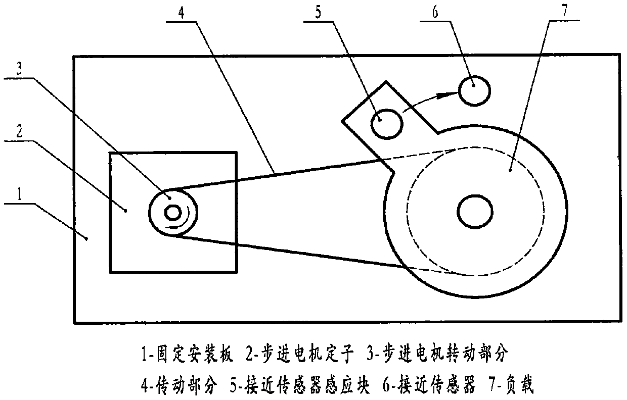 A Stepping Motor Out-of-Step Error Correction Method Based on Proximity Sensor