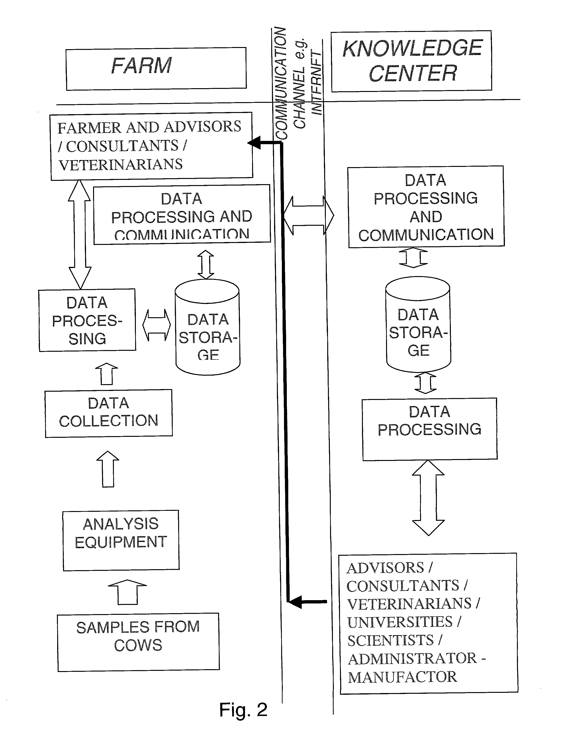 System for optimising the production performance of a milk producing animal herd