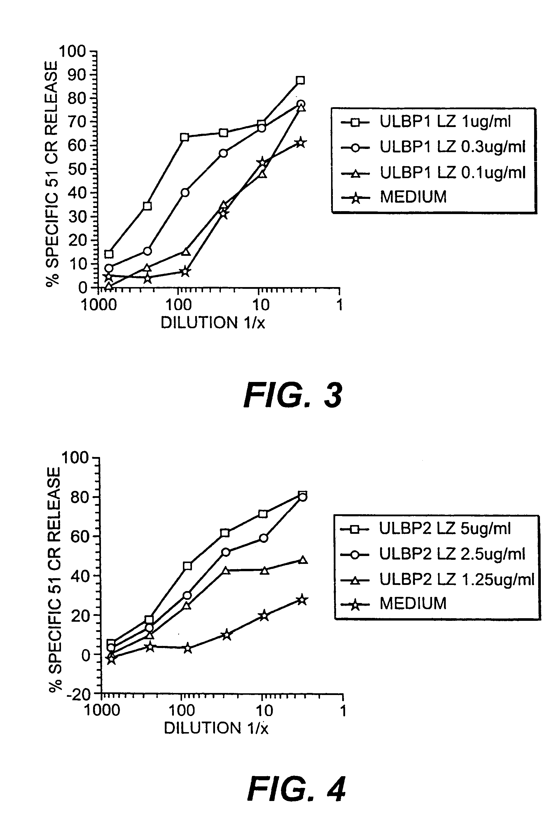 ULBP antibodies