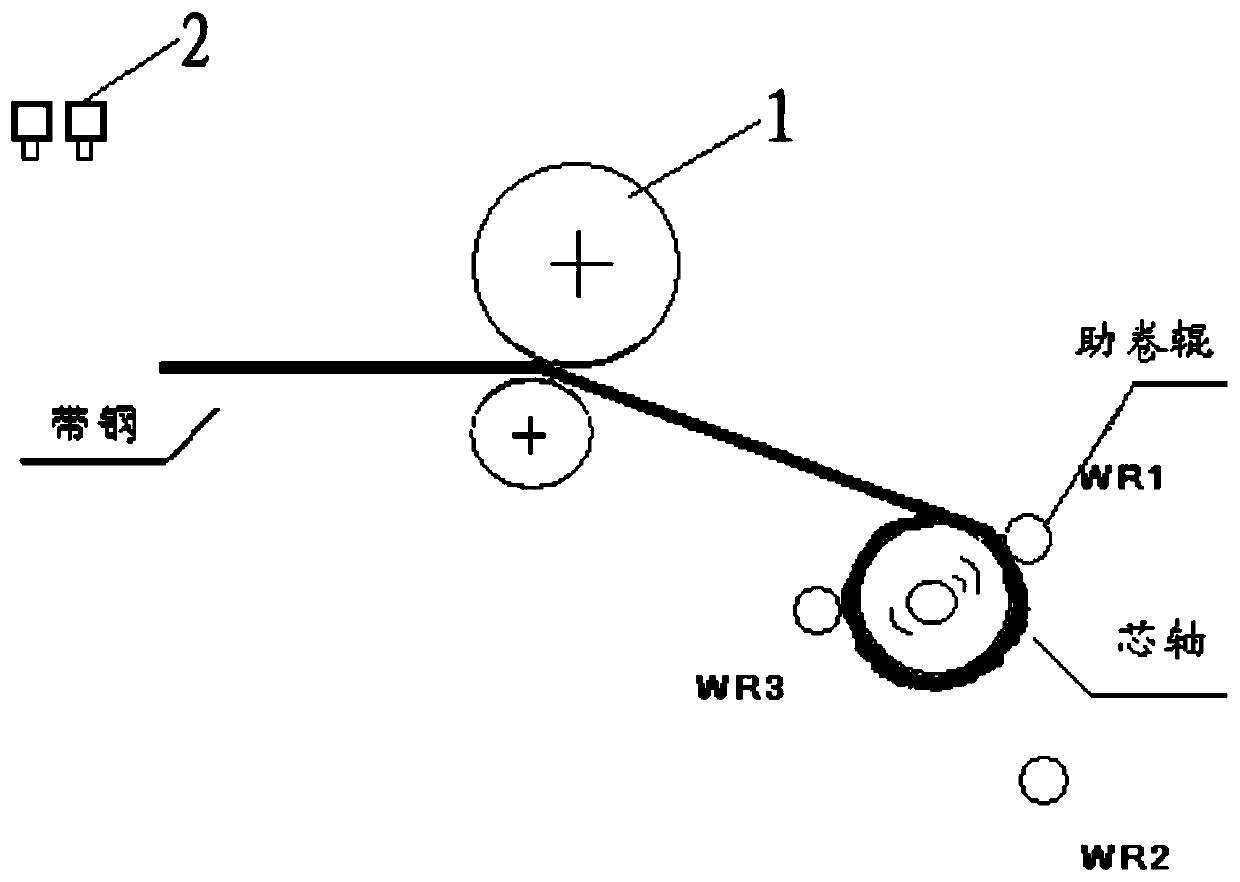 A method and device for controlling tailing of roll-assisting rollers