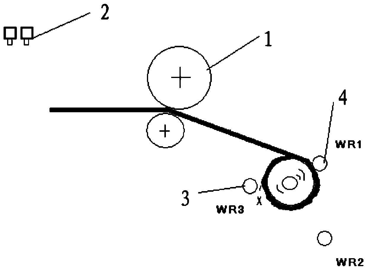 A method and device for controlling tailing of roll-assisting rollers