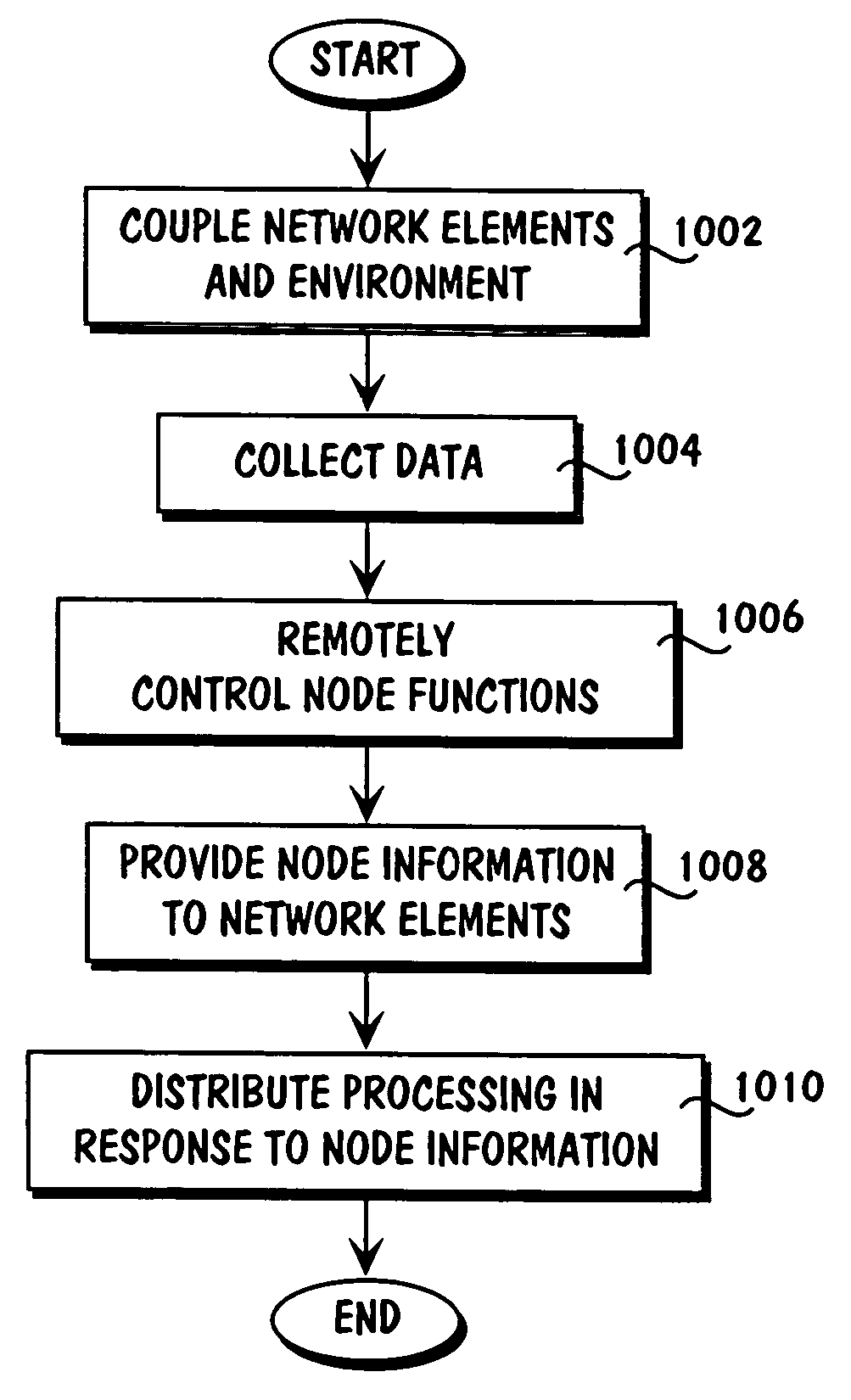 Method for collecting and processing data using internetworked wireless integrated network sensors (WINS)