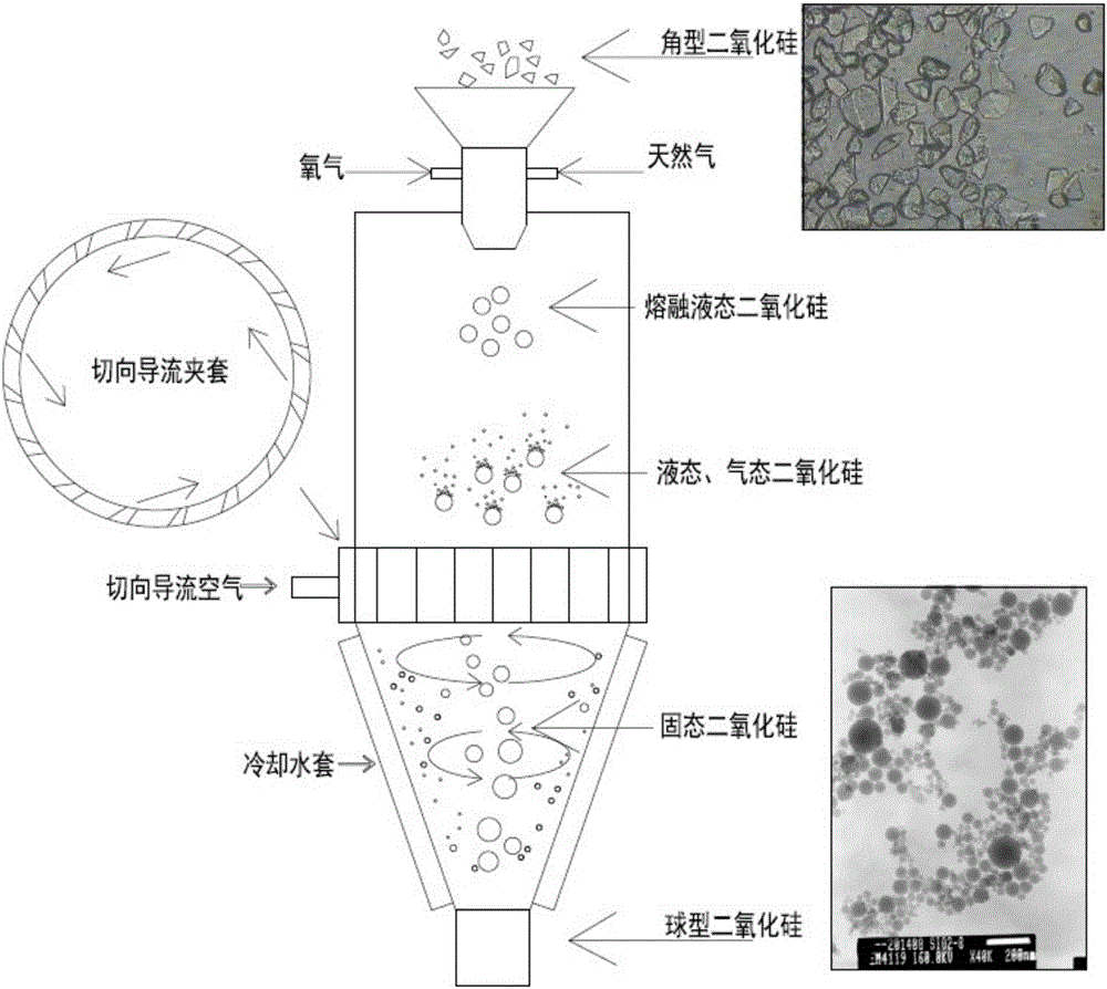 Preparation method for spherical nano-silicon dioxide