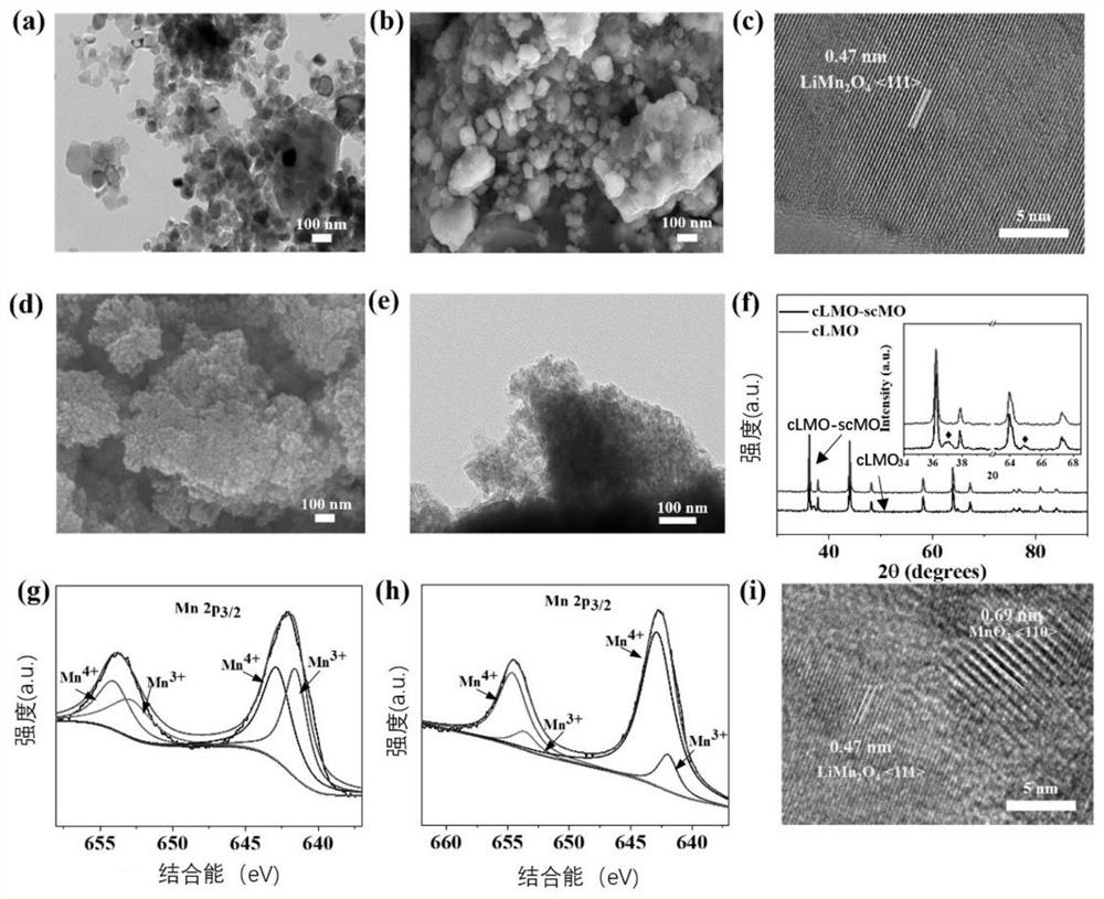 Positive electrode material for lithium ion battery, preparation method and application, and battery