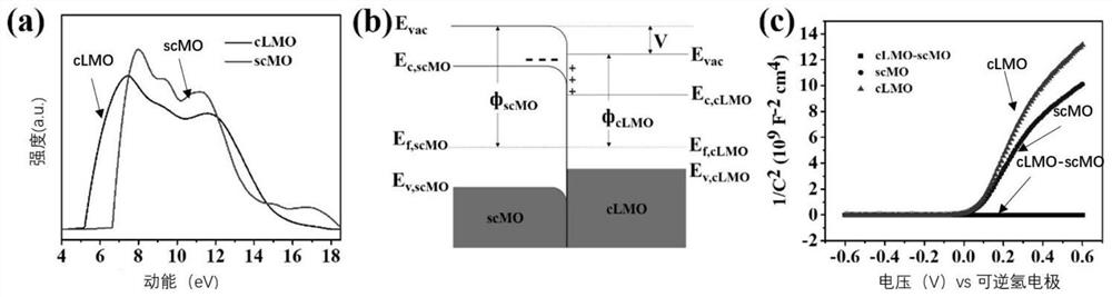 Positive electrode material for lithium ion battery, preparation method and application, and battery