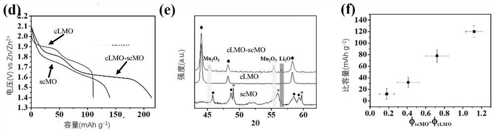 Positive electrode material for lithium ion battery, preparation method and application, and battery