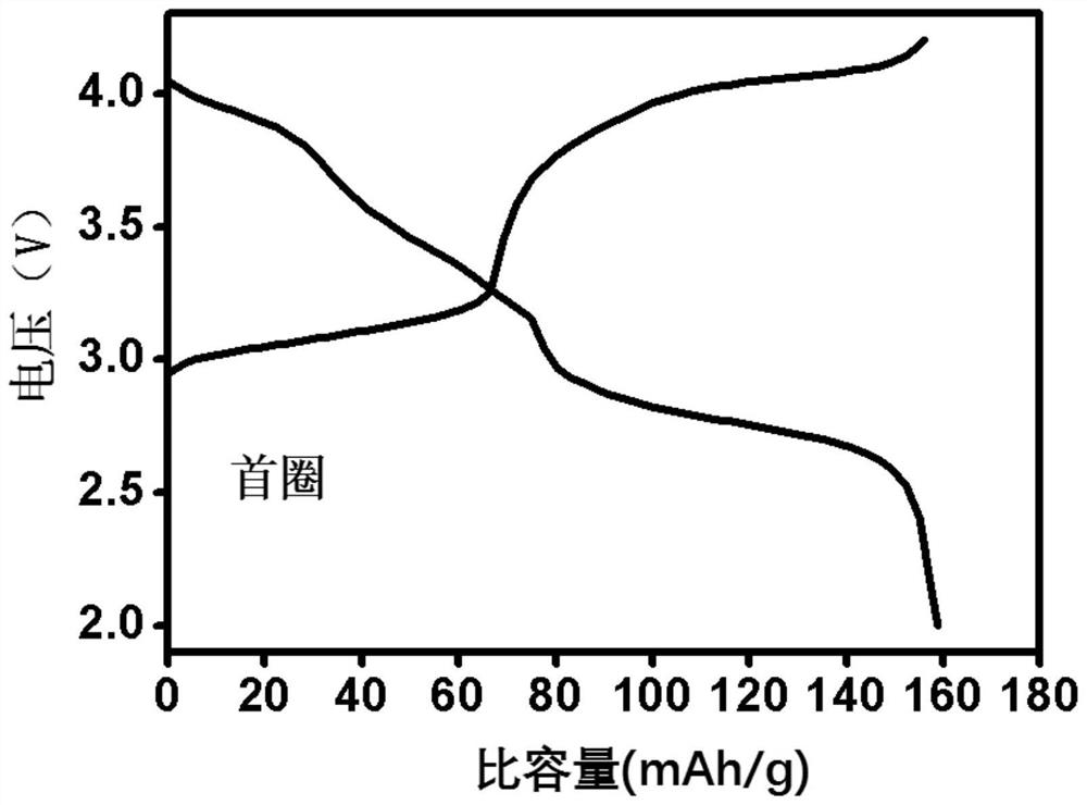 Iron-based Prussian blue, and preparation method and application thereof