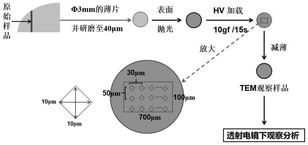 Sample preparation method for in-situ observation of dislocation slip traces by transmission electron microscope