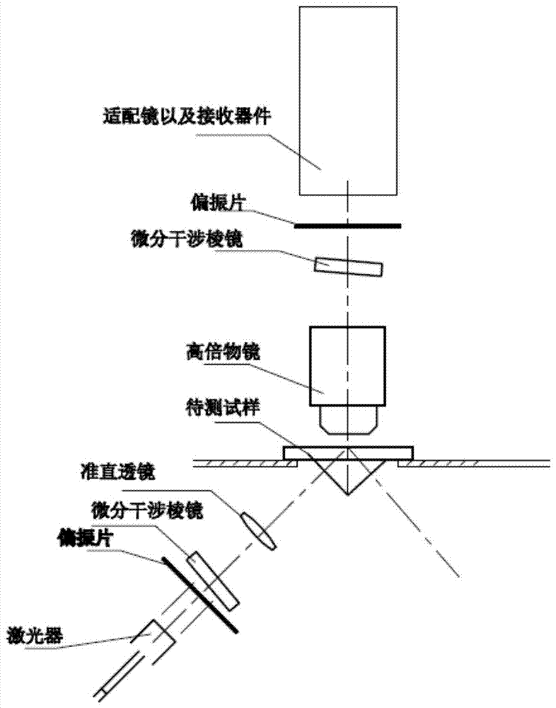 Subsurface measurement device and method based on total internal reflection and optical coherence tomography