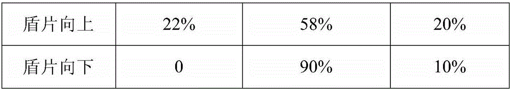 Method and medium formula capable of increasing sprouting ratio of immature wheat embryos