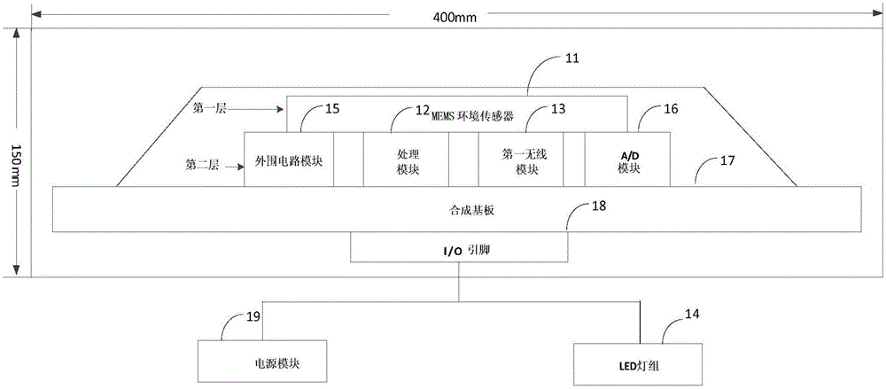 A wireless portable intelligent comprehensive sensing device and system for environmental health