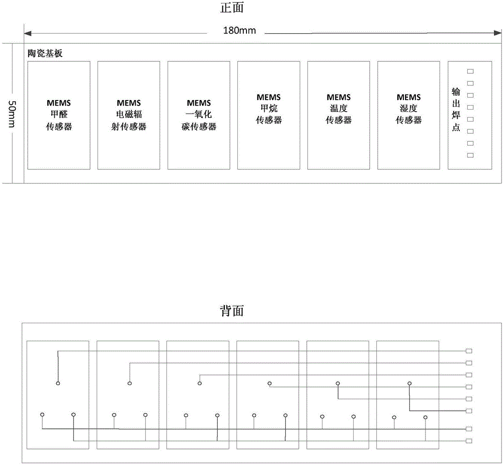 A wireless portable intelligent comprehensive sensing device and system for environmental health