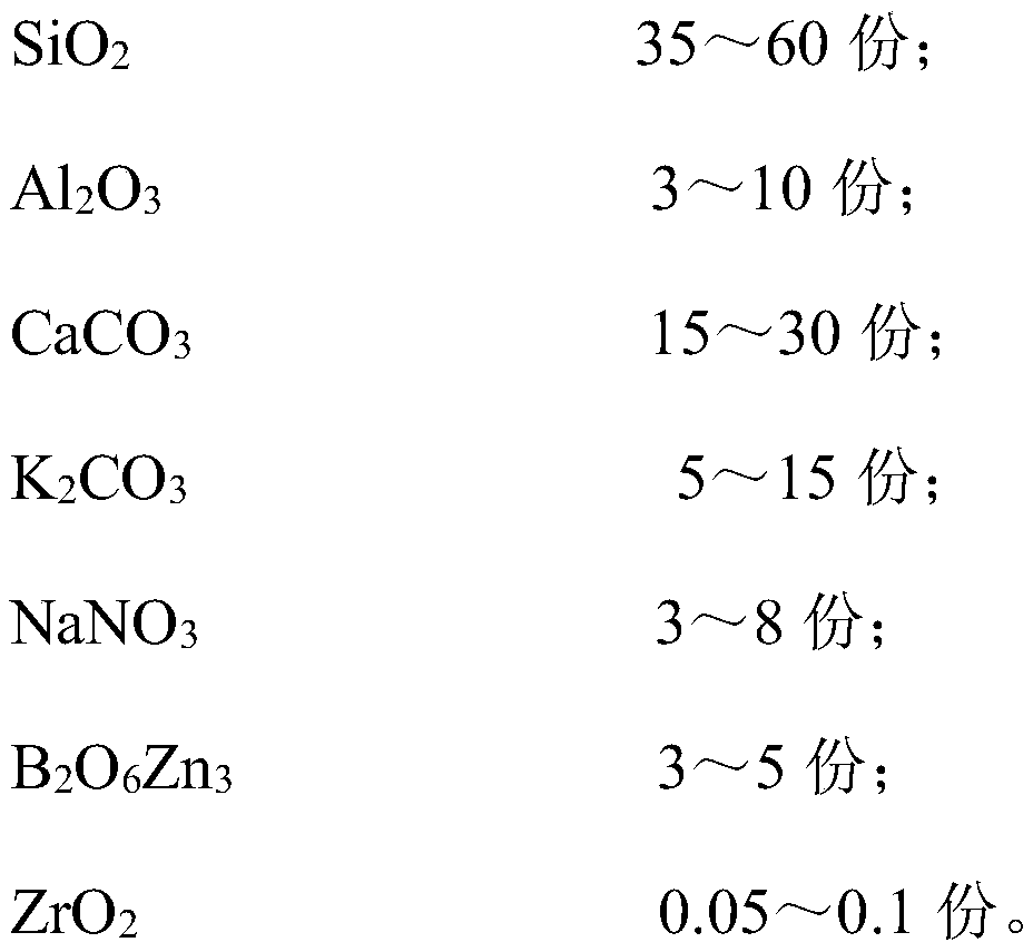 Flame-retardant warm edge spacer bar, flame-retardant composite material used thereby, and preparation method of flame-retardant composite material