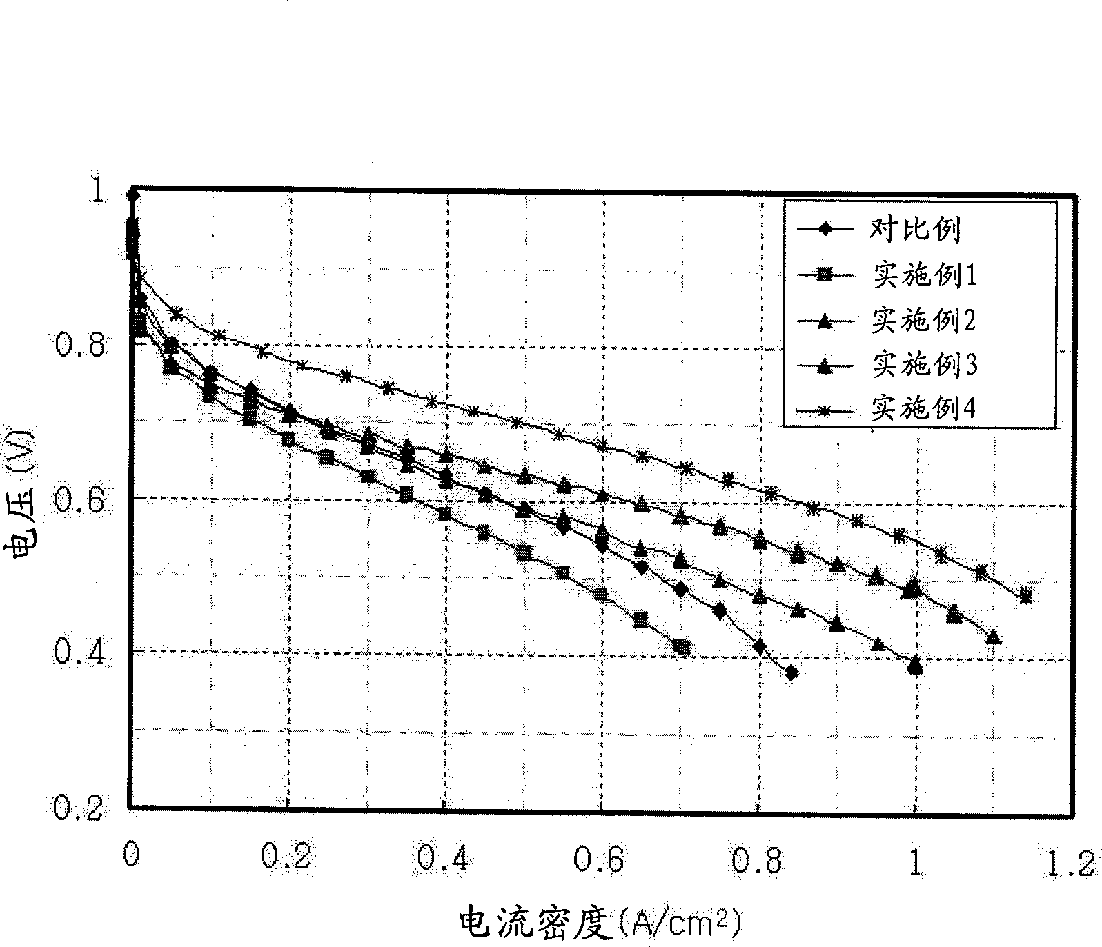 Method for preparing self-supporting electrode by using porous carrier of electrode catalyst for fuel cell and membrane electrode assembly containing the electrode