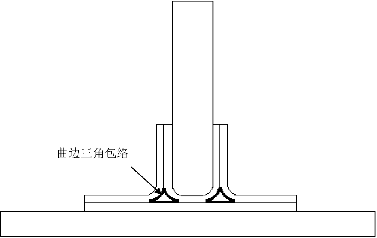 Method for predicating composite material Pi-shaped non-planar glue joint strength based on triangular envelopes