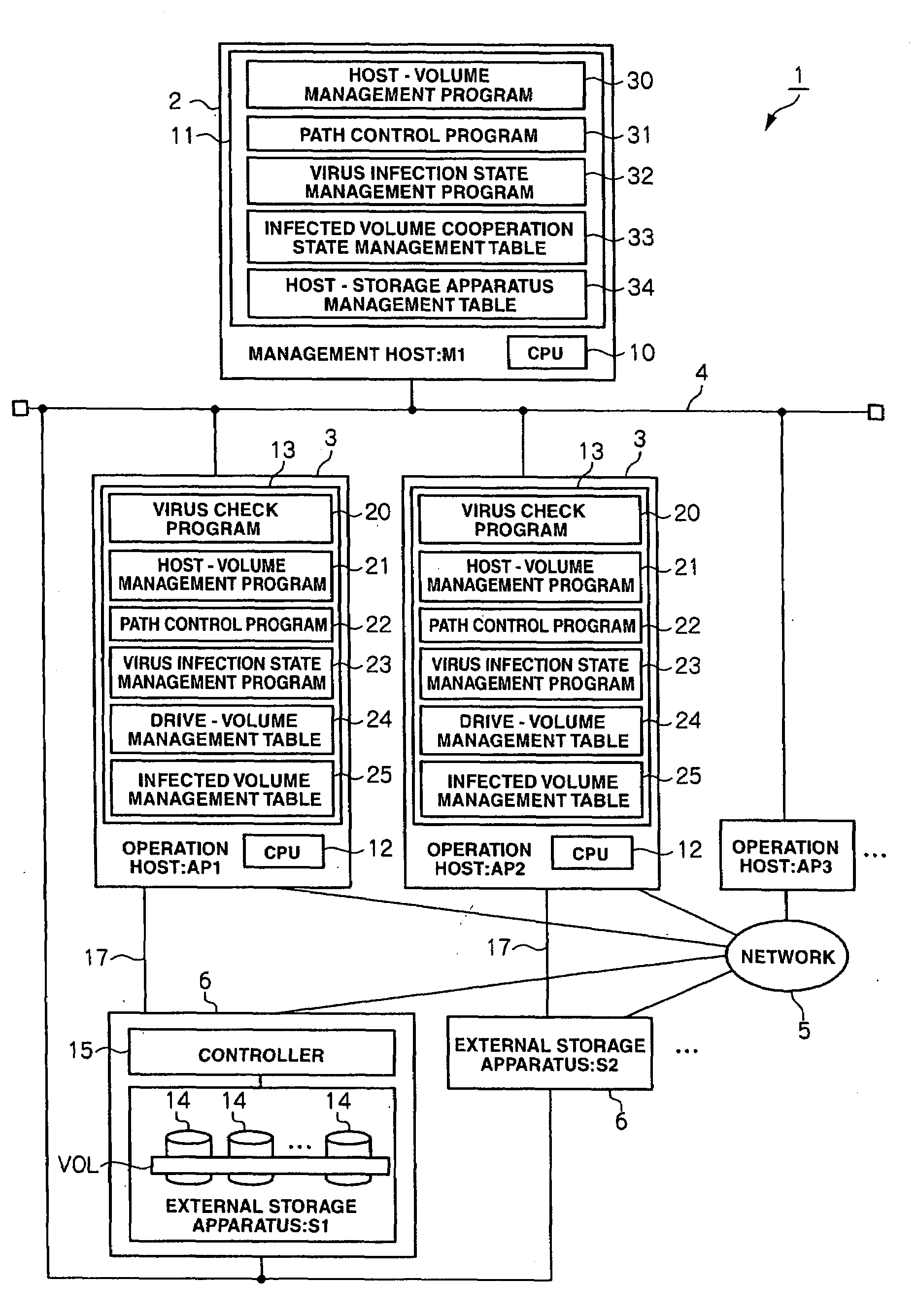 Storage system, virus infection spreading prevention method, and virus removal support method